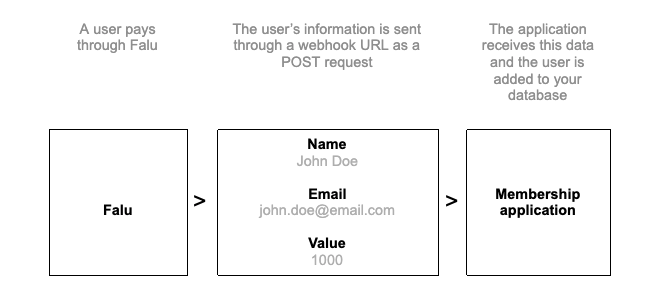 images-webhooks-intro